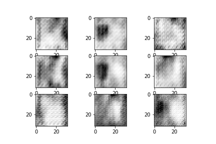 Snapshot of the SGAN model latent space after training